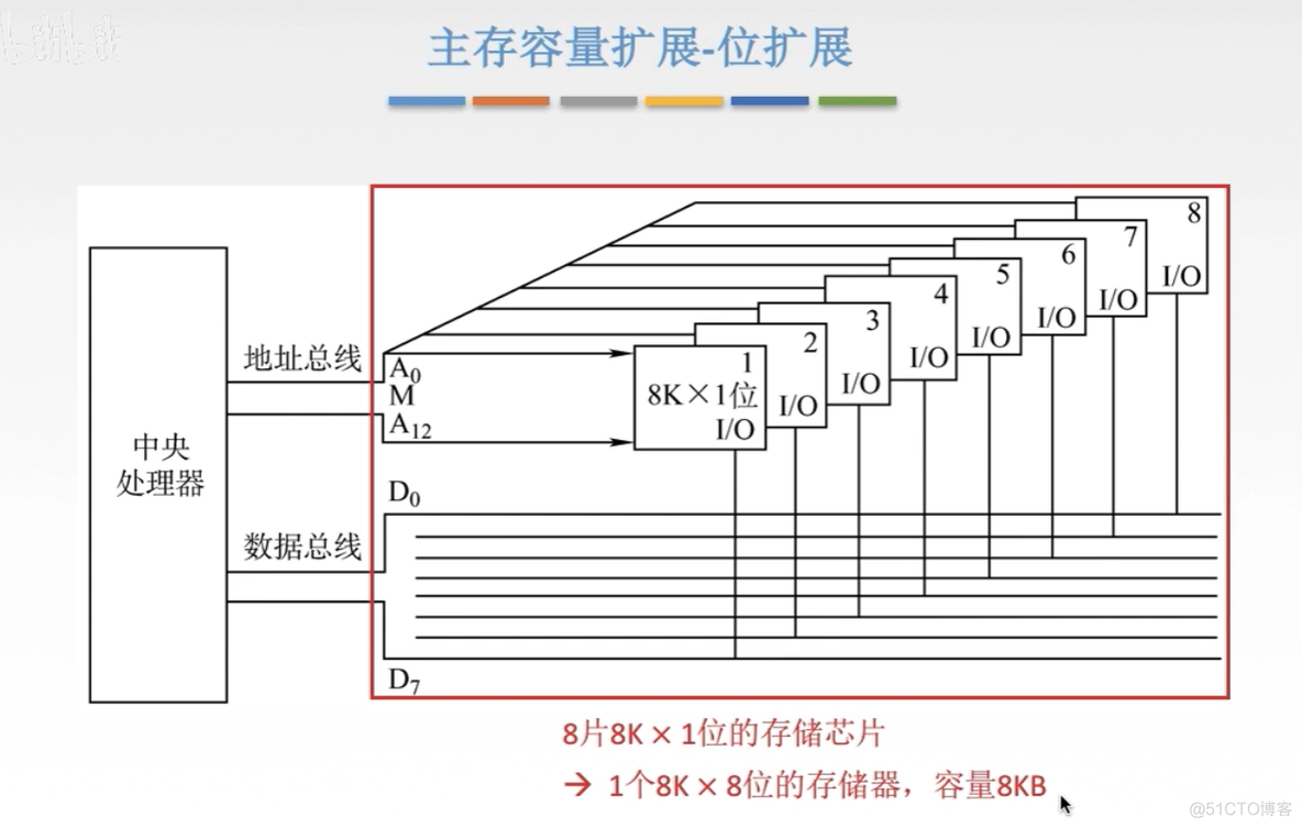 计算机组成原理【转载】_运算器_80