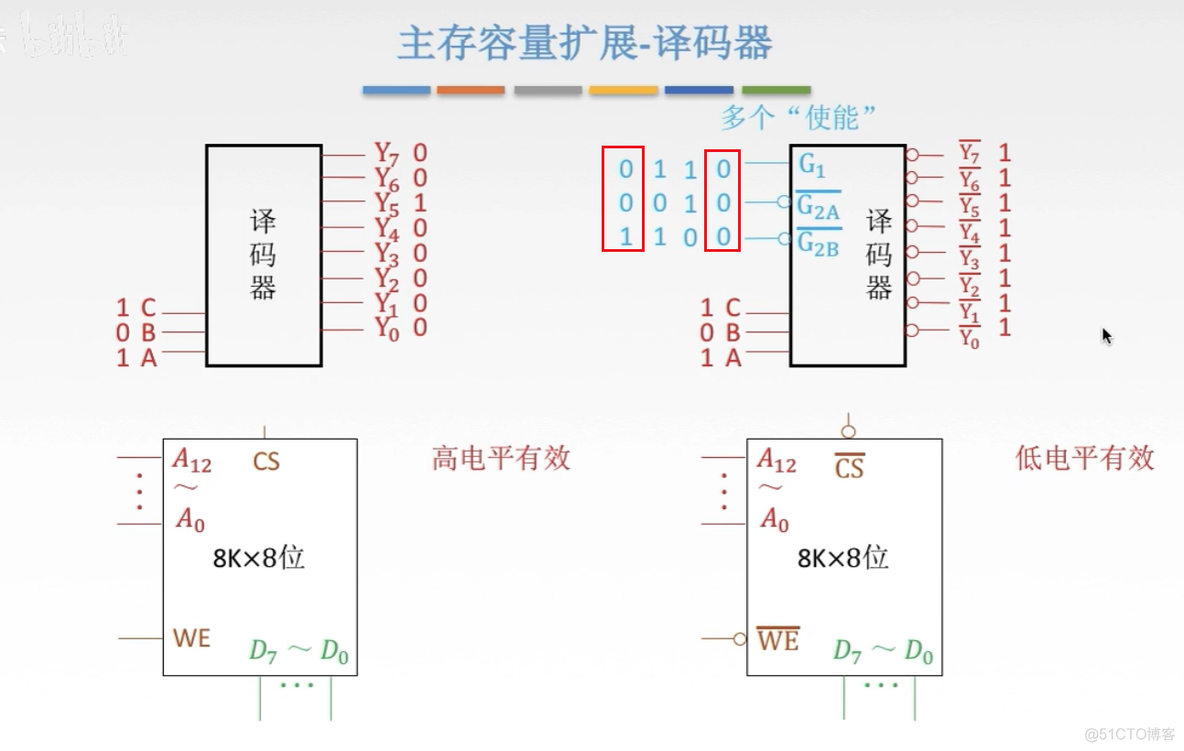 计算机组成原理【转载】_数据_84