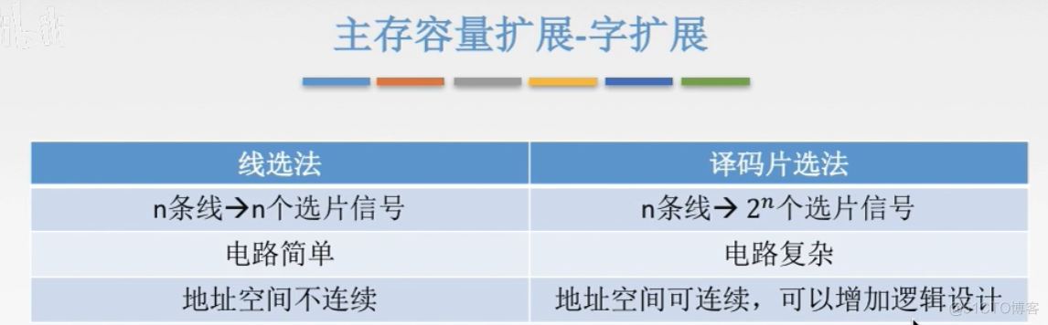 计算机组成原理【转载】_数据_87