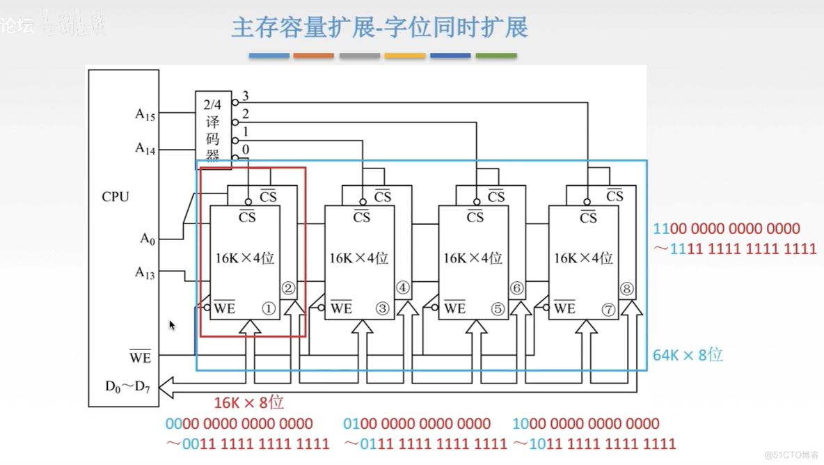 计算机组成原理【转载】_计算机组成_88