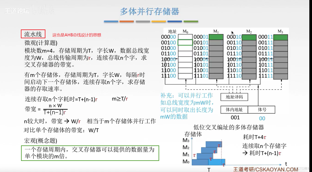 计算机组成原理【转载】_主存_98