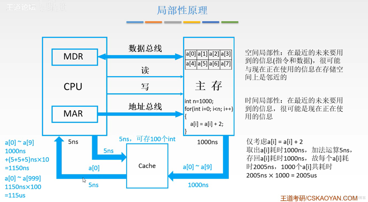 计算机组成原理【转载】_运算器_101