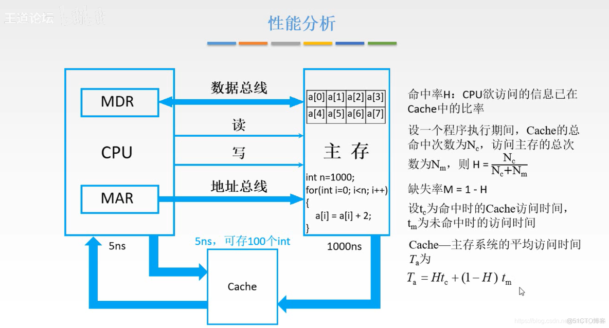 计算机组成原理【转载】_计算机组成_102