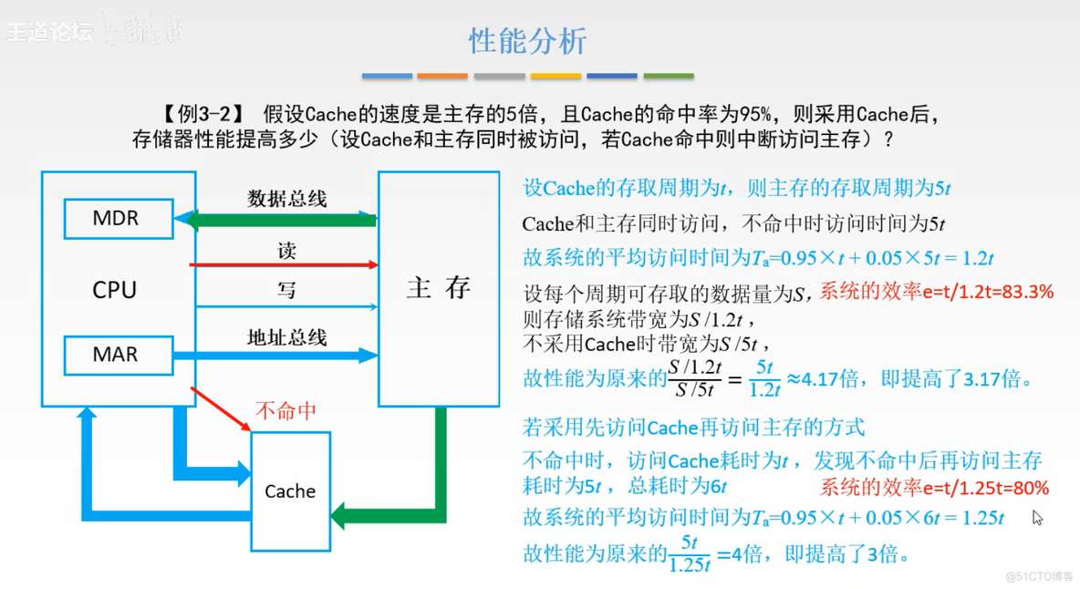 计算机组成原理【转载】_计算机组成_103