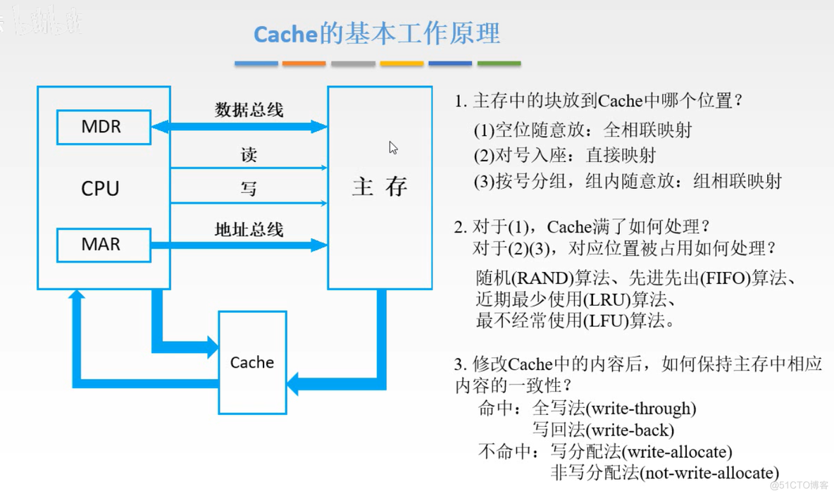 计算机组成原理【转载】_计算机组成_105