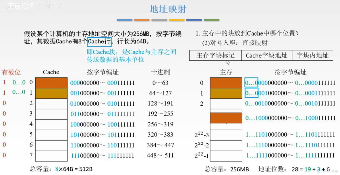 计算机组成原理【转载】_运算器_107