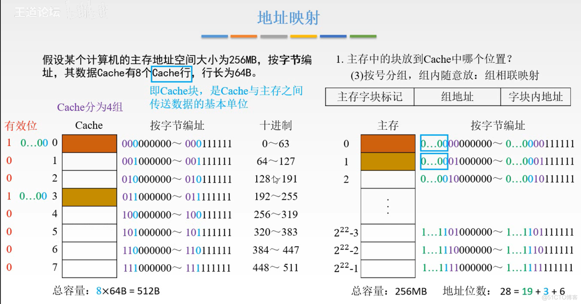 计算机组成原理【转载】_运算器_108