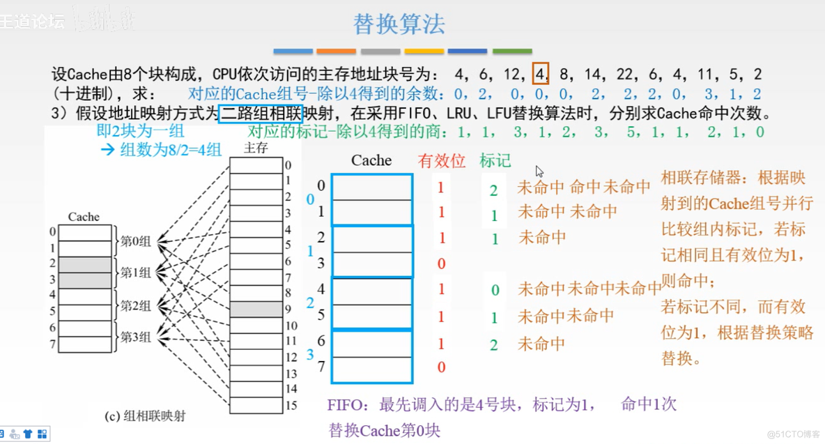 计算机组成原理【转载】_计算机组成_113