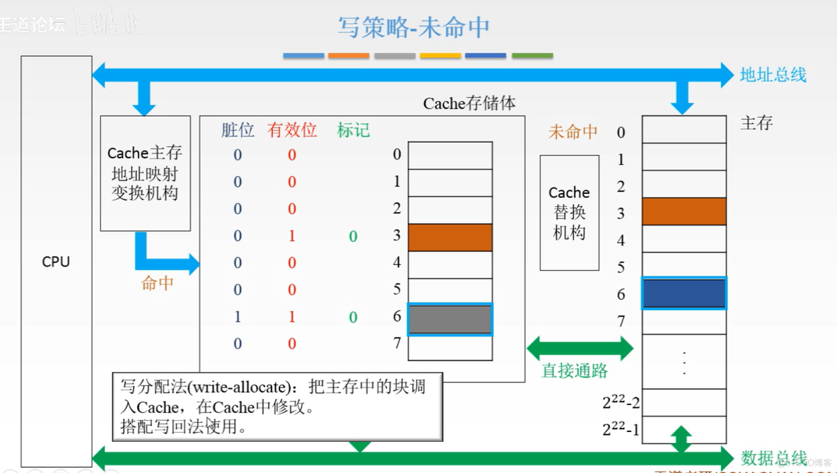 计算机组成原理【转载】_数据_118