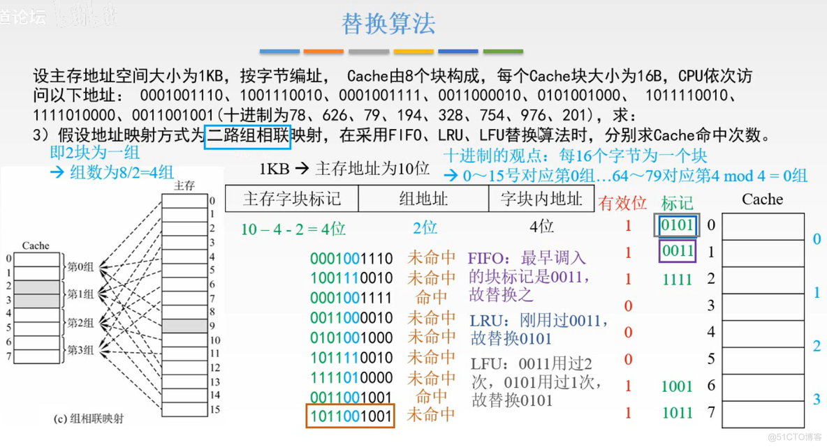 计算机组成原理【转载】_主存_126