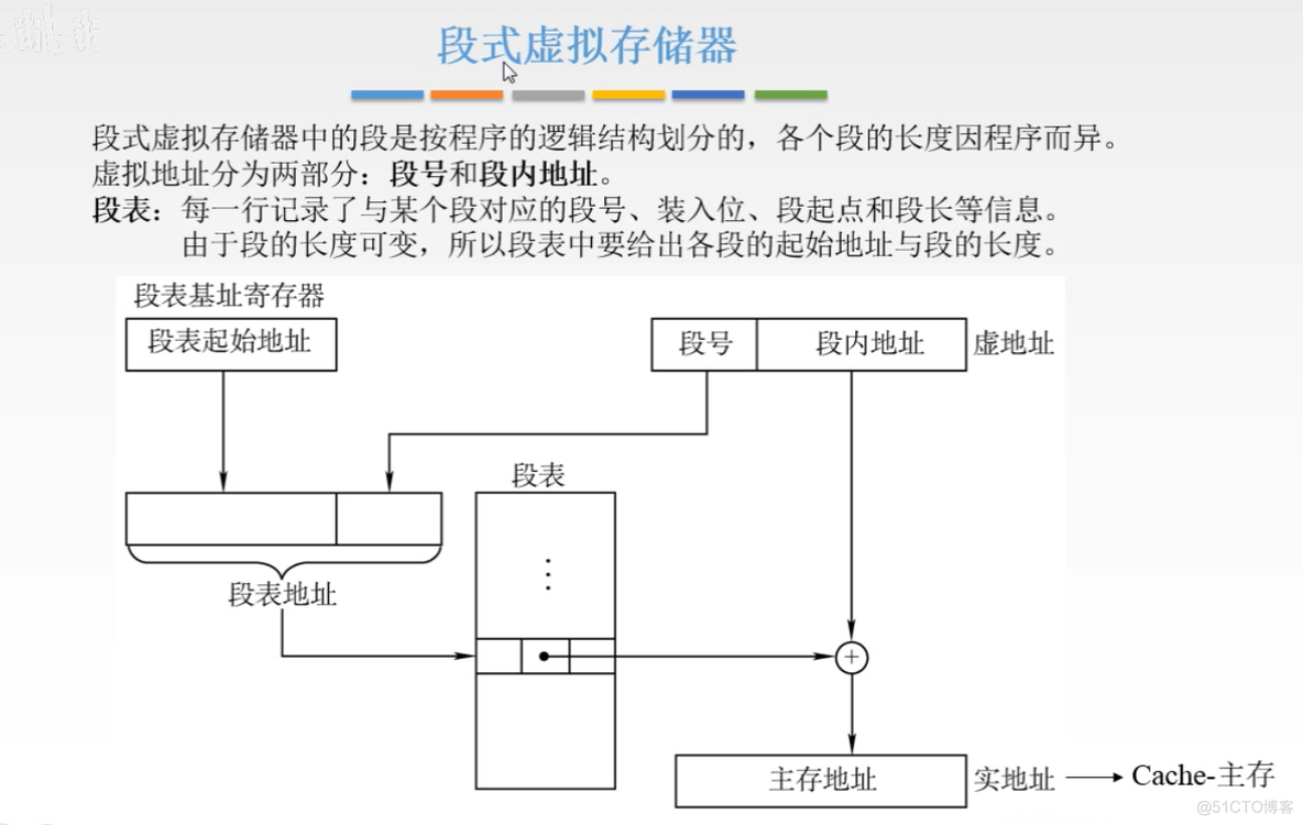 计算机组成原理【转载】_计算机组成_133