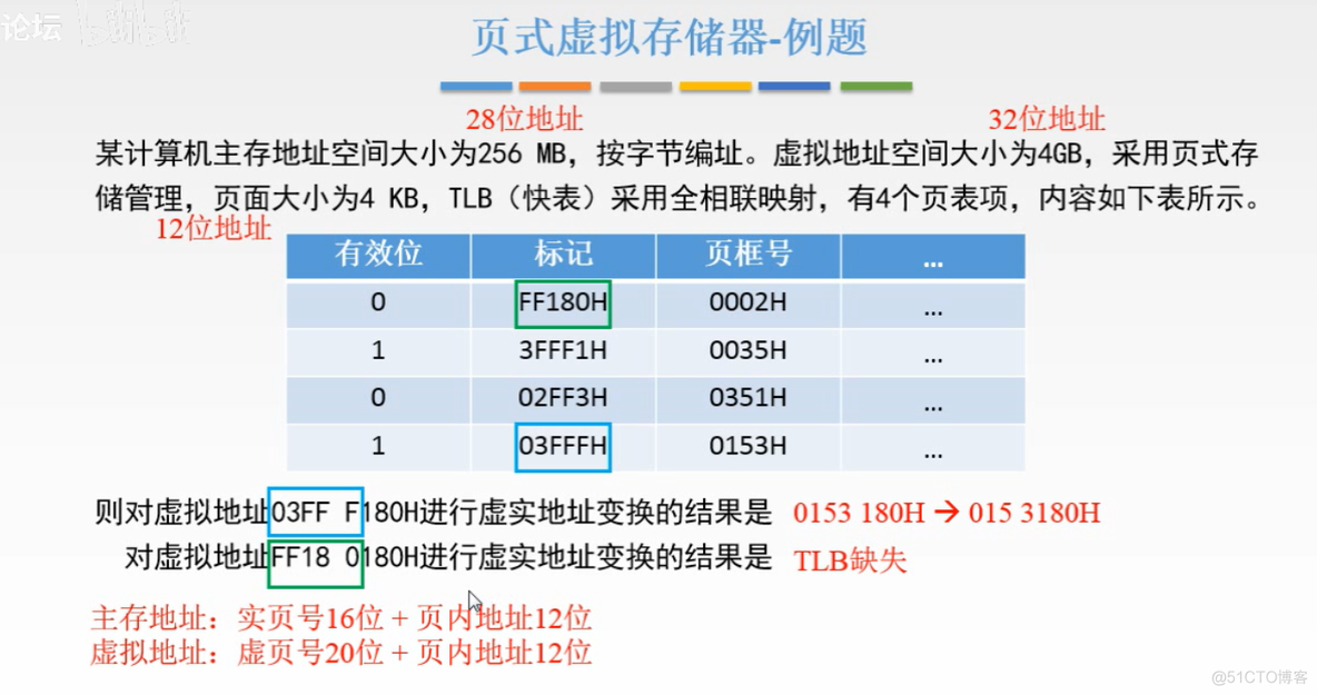 计算机组成原理【转载】_运算器_135