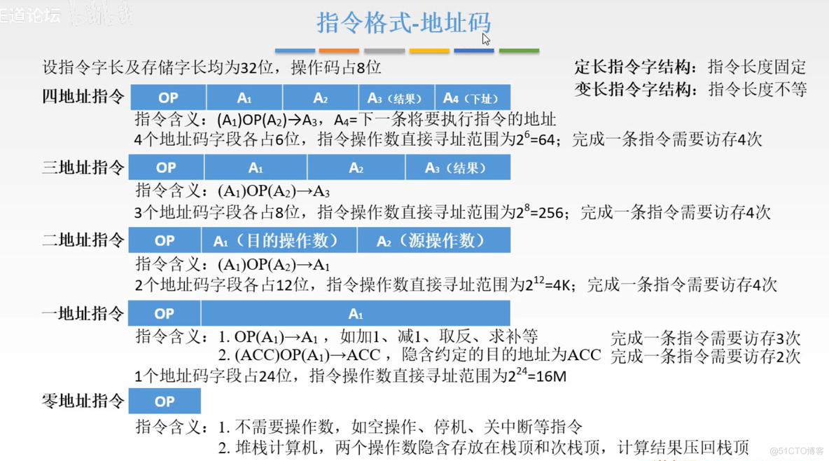 计算机组成原理【转载】_主存_142