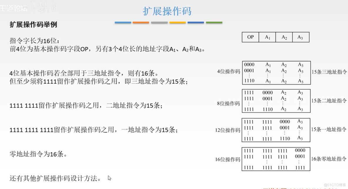 计算机组成原理【转载】_运算器_144