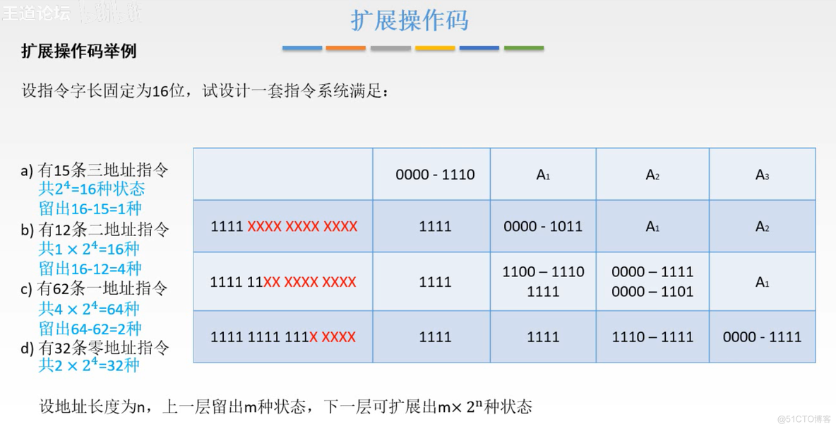 计算机组成原理【转载】_数据_146