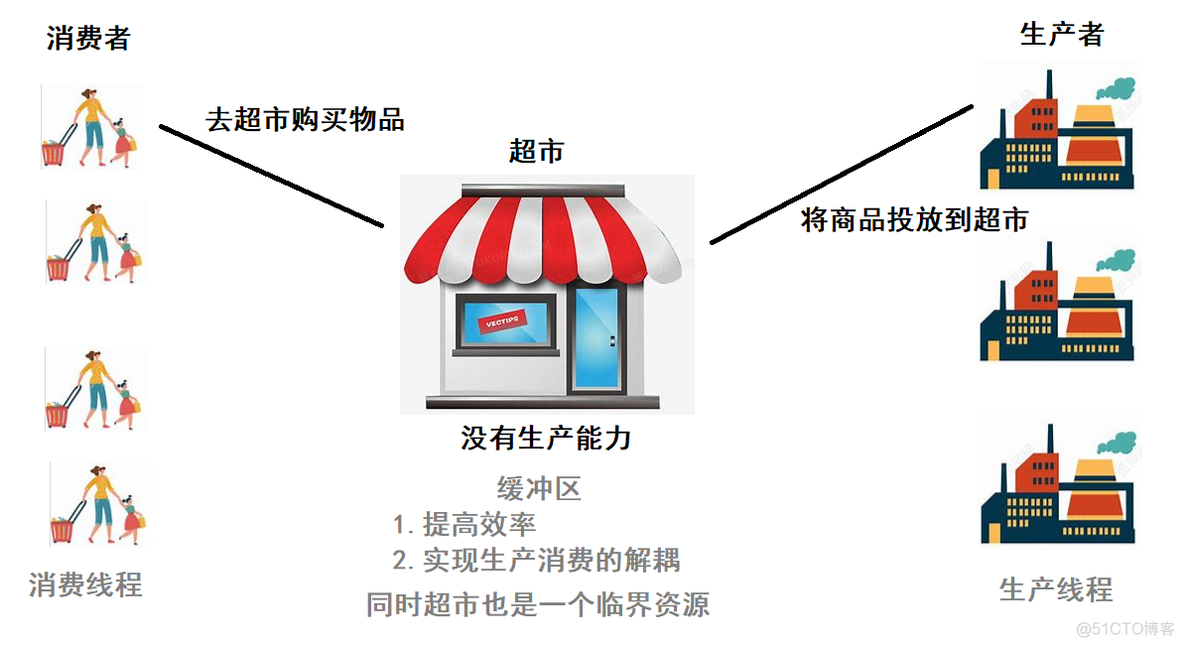 【Linux】线程概念 | 同步_开发语言