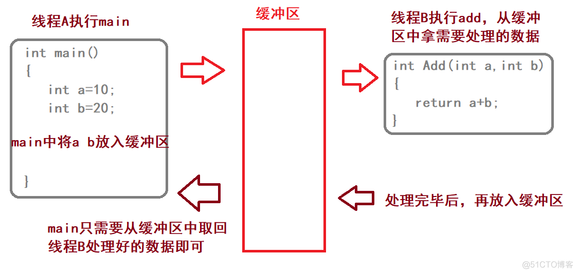 【Linux】线程概念 | 同步_开发语言_03