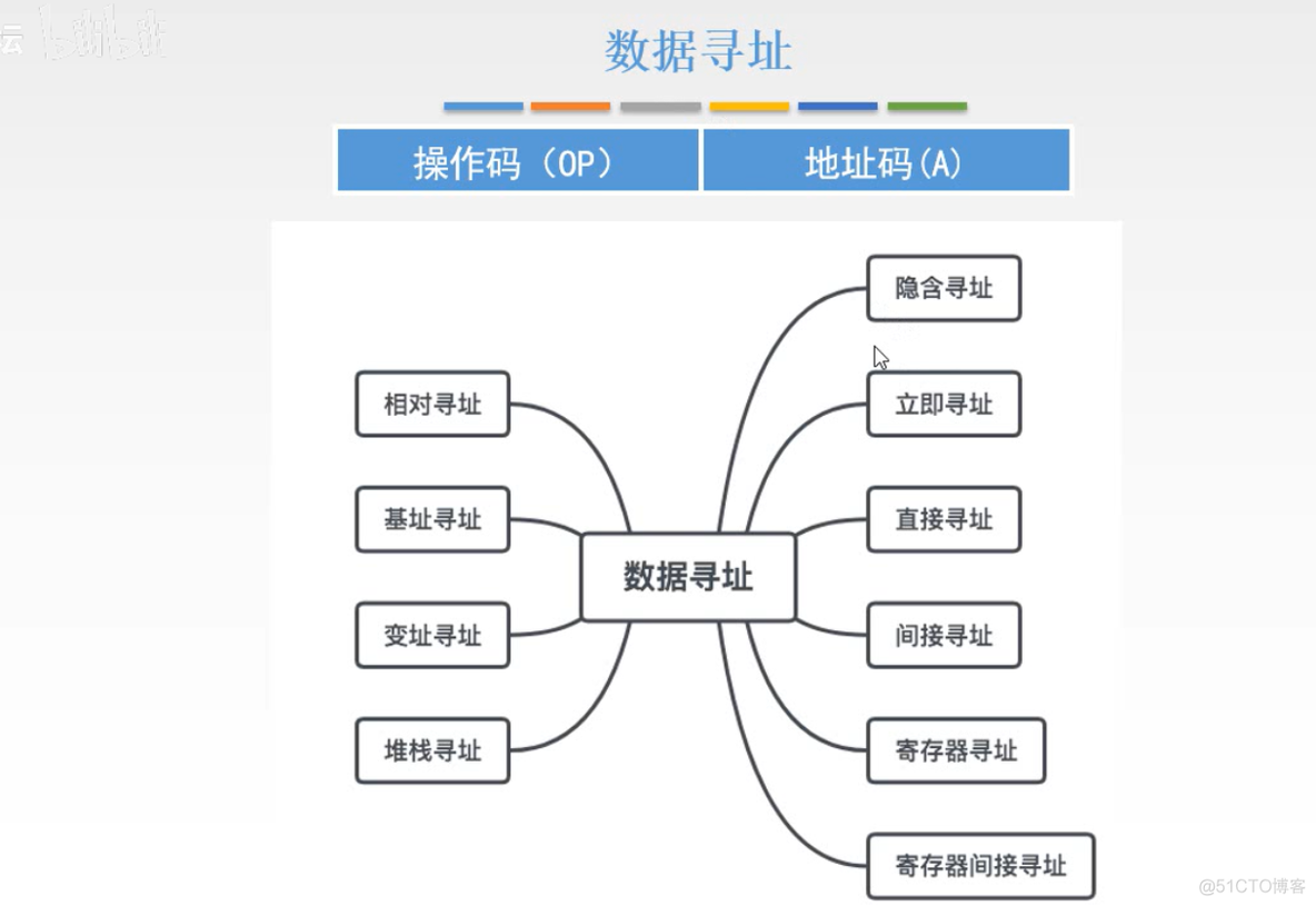 计算机组成原理【转载】_计算机组成_156