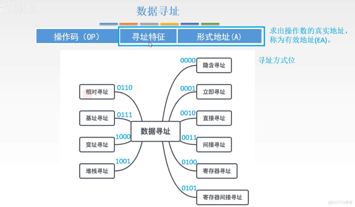 计算机组成原理【转载】_主存_157