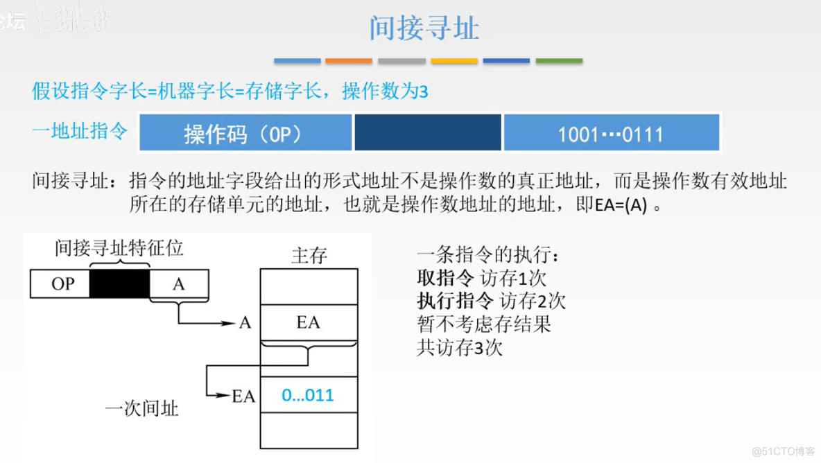 计算机组成原理【转载】_主存_162