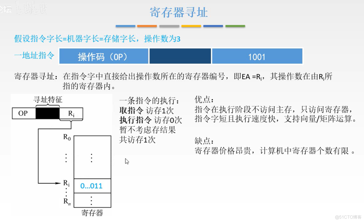 计算机组成原理【转载】_计算机组成_164