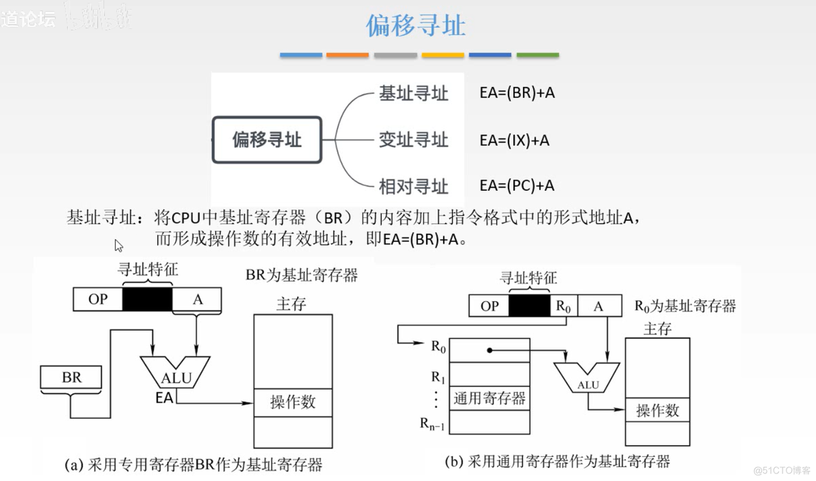 计算机组成原理【转载】_运算器_167