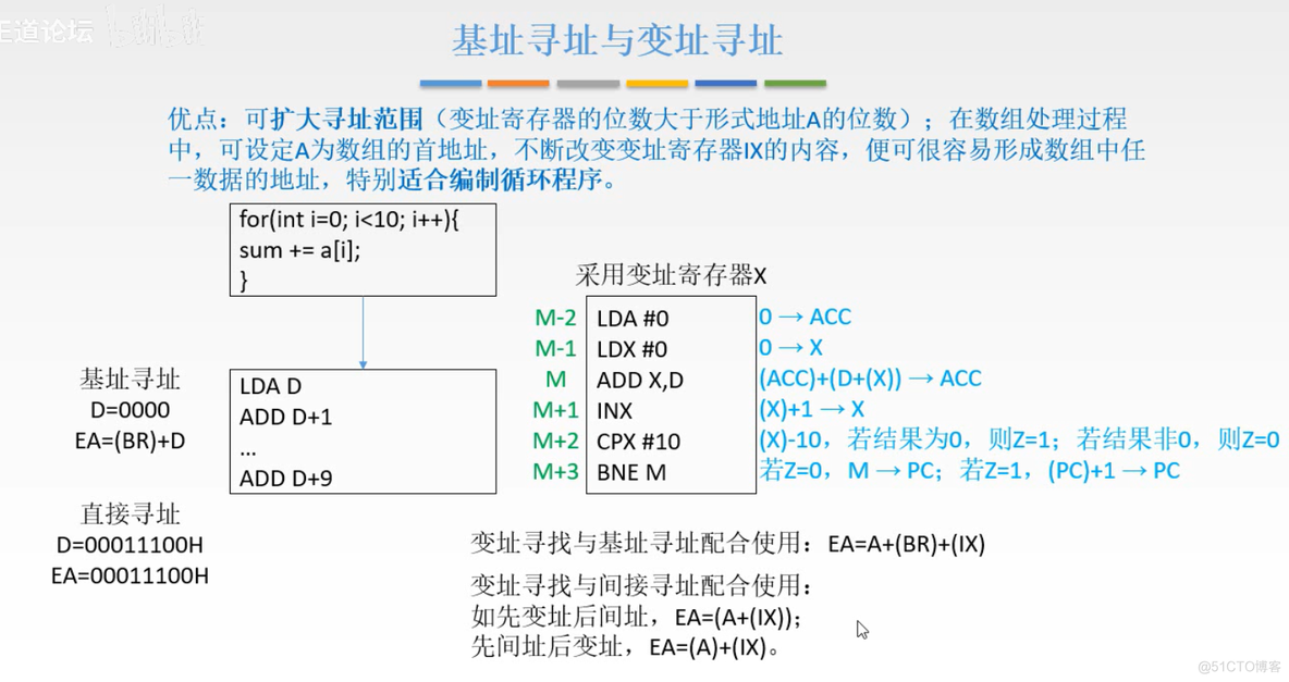 计算机组成原理【转载】_运算器_171