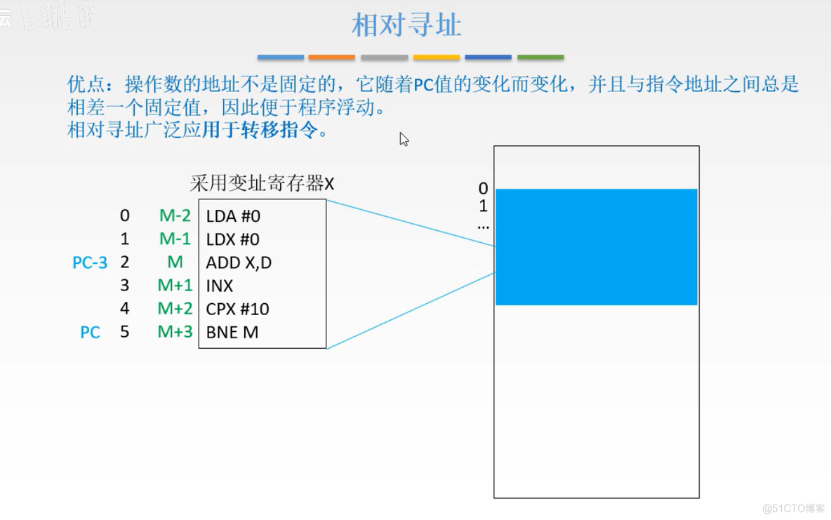 计算机组成原理【转载】_计算机组成_173