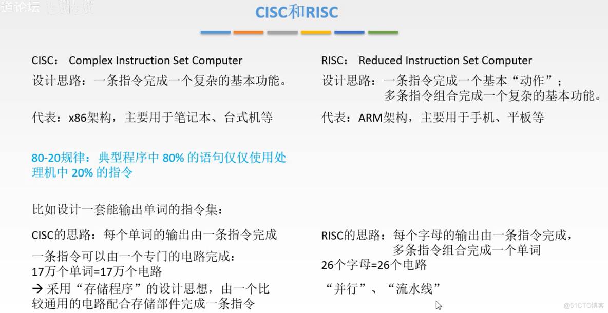 计算机组成原理【转载】_运算器_179