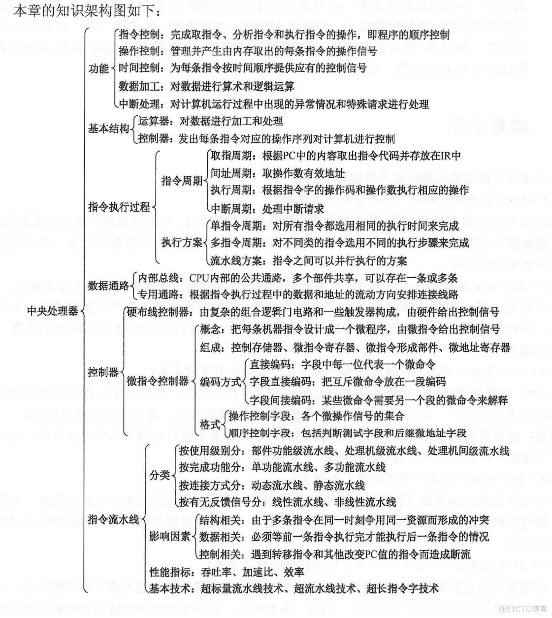 计算机组成原理【转载】_计算机组成_182