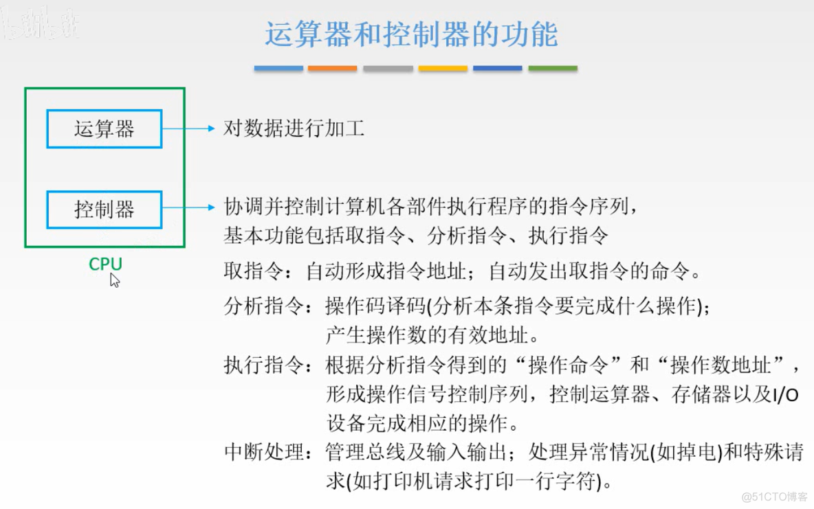 计算机组成原理【转载】_计算机组成_186