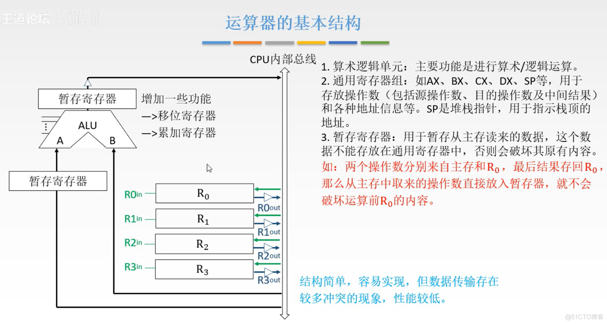 计算机组成原理【转载】_主存_189