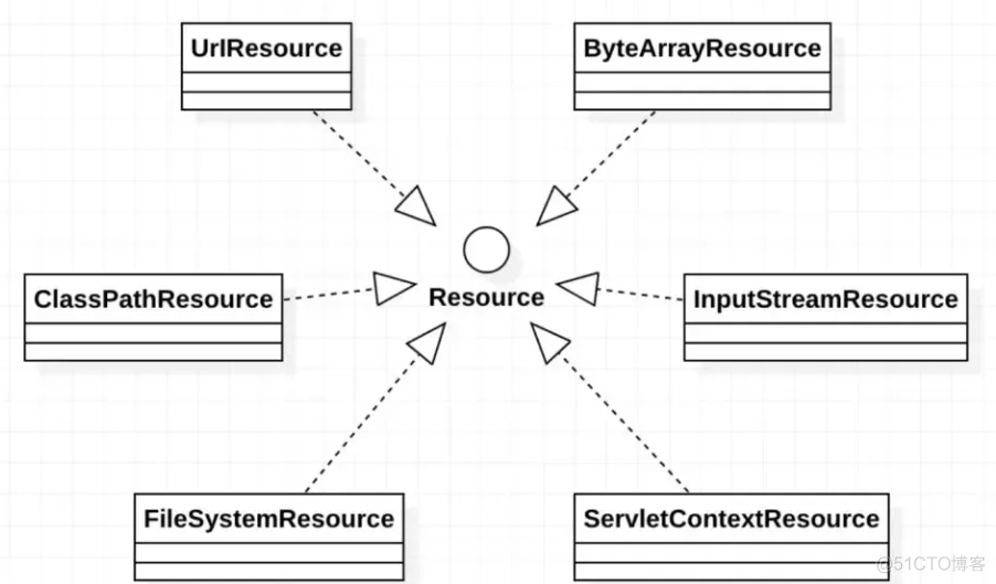 Spring 6 资源Resources 相关操作_System_05