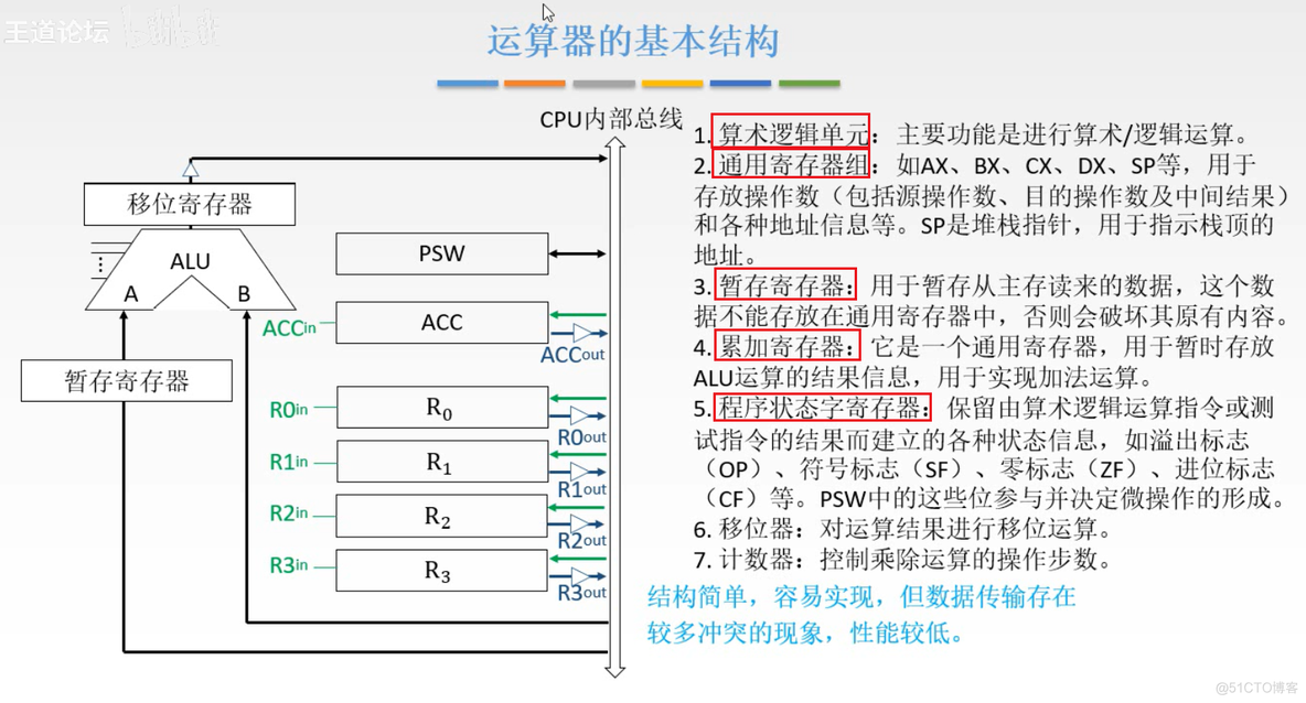 计算机组成原理【转载】_主存_190