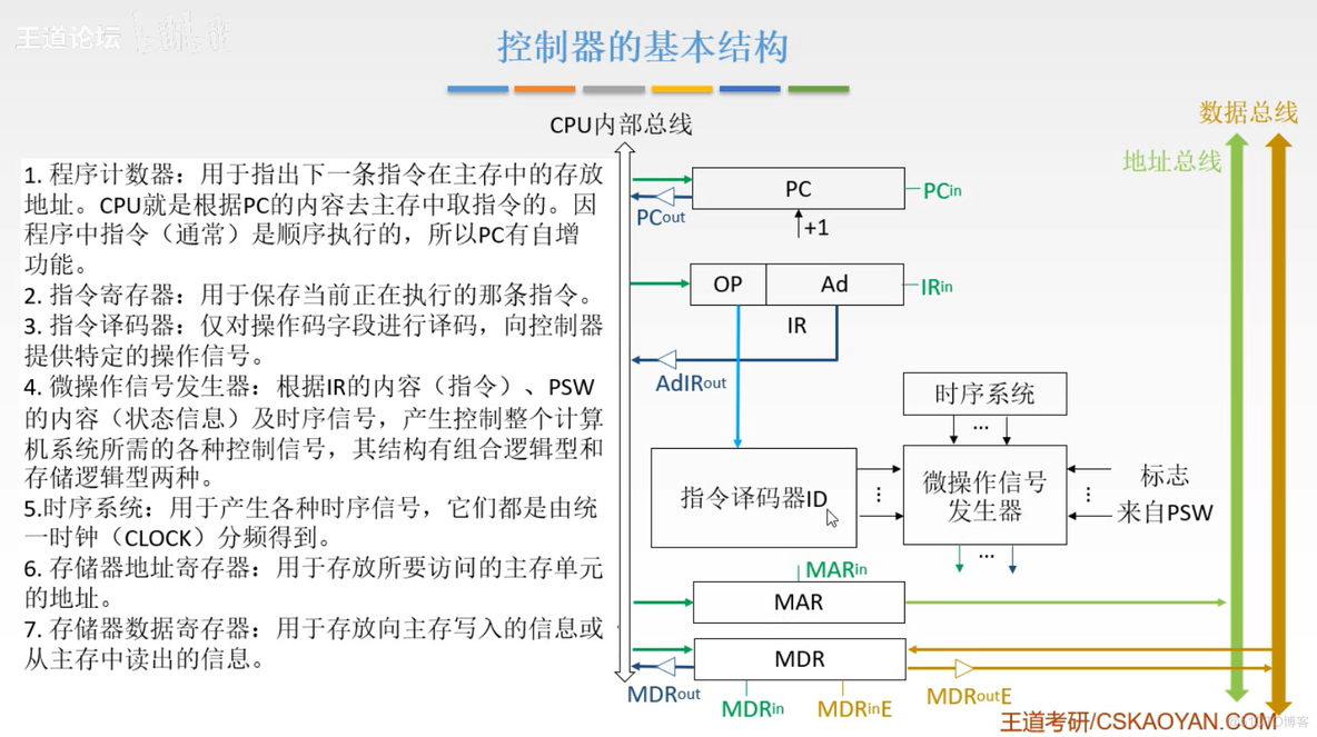 计算机组成原理【转载】_数据_191