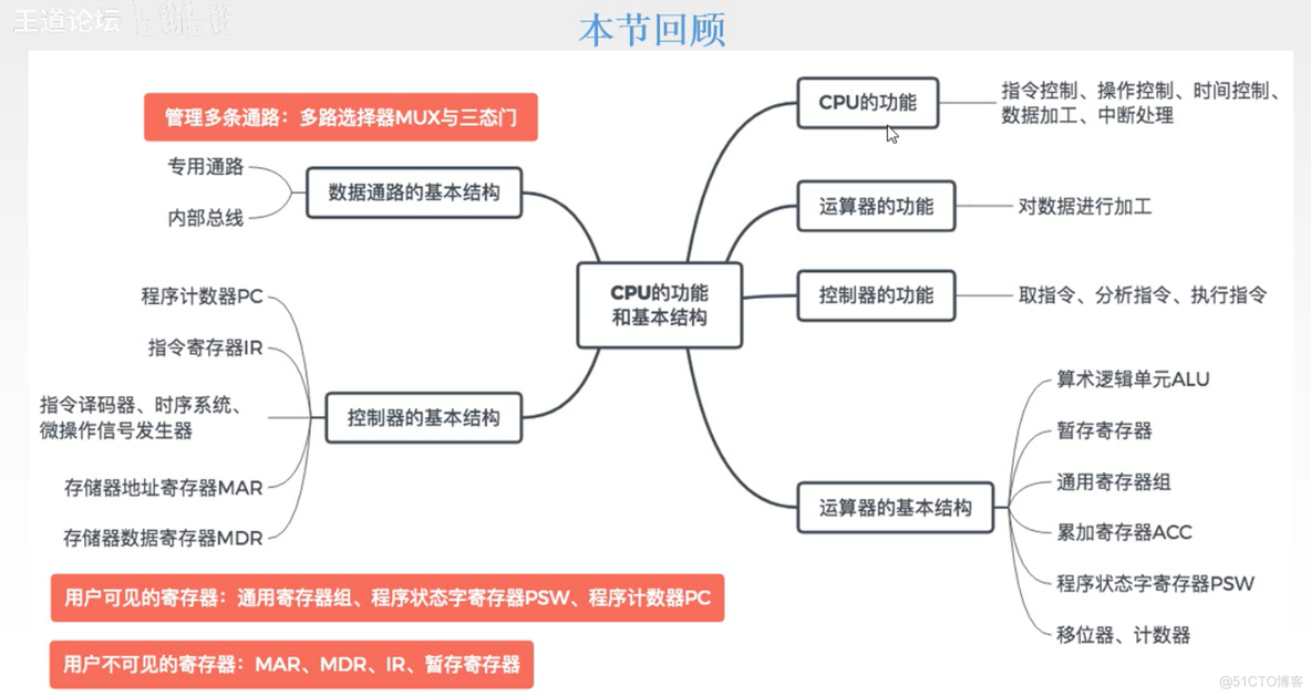 计算机组成原理【转载】_计算机组成_194