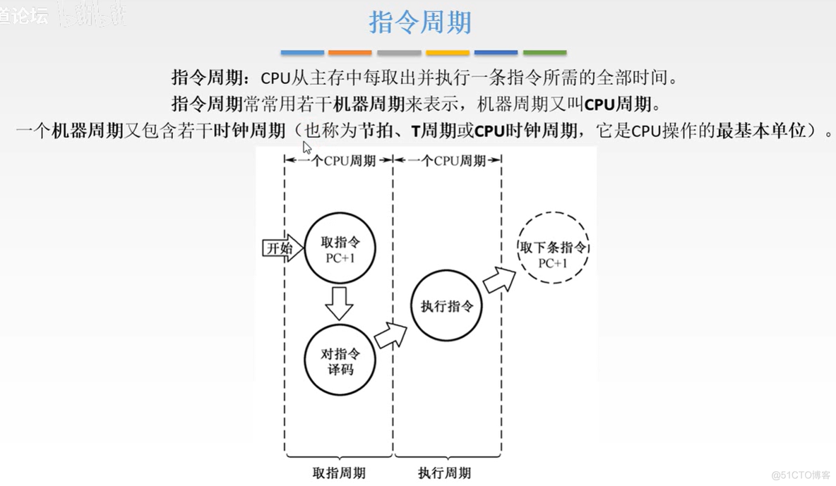 计算机组成原理【转载】_计算机组成_196