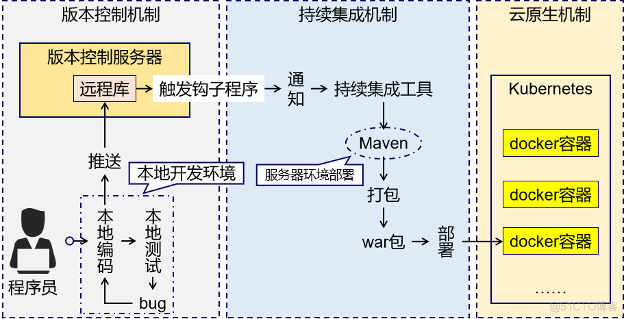 Maven依赖管理项目构建工具的安装与配置_spring_05