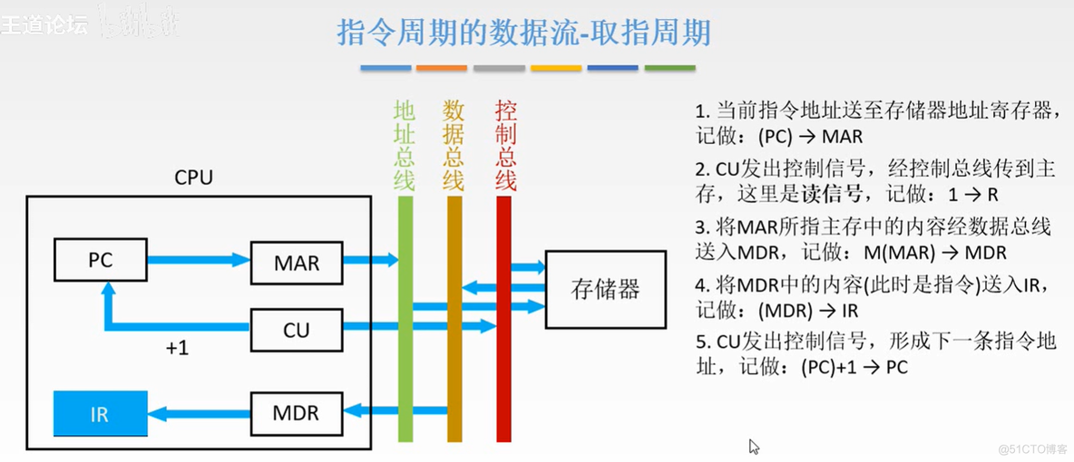 计算机组成原理【转载】_数据_200