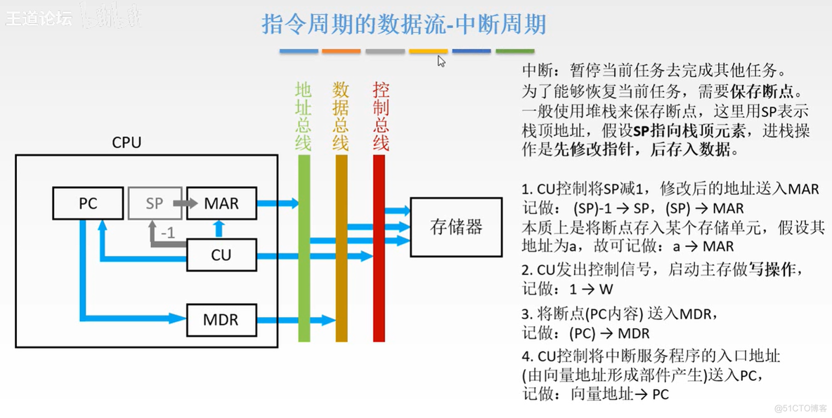 计算机组成原理【转载】_计算机组成_202