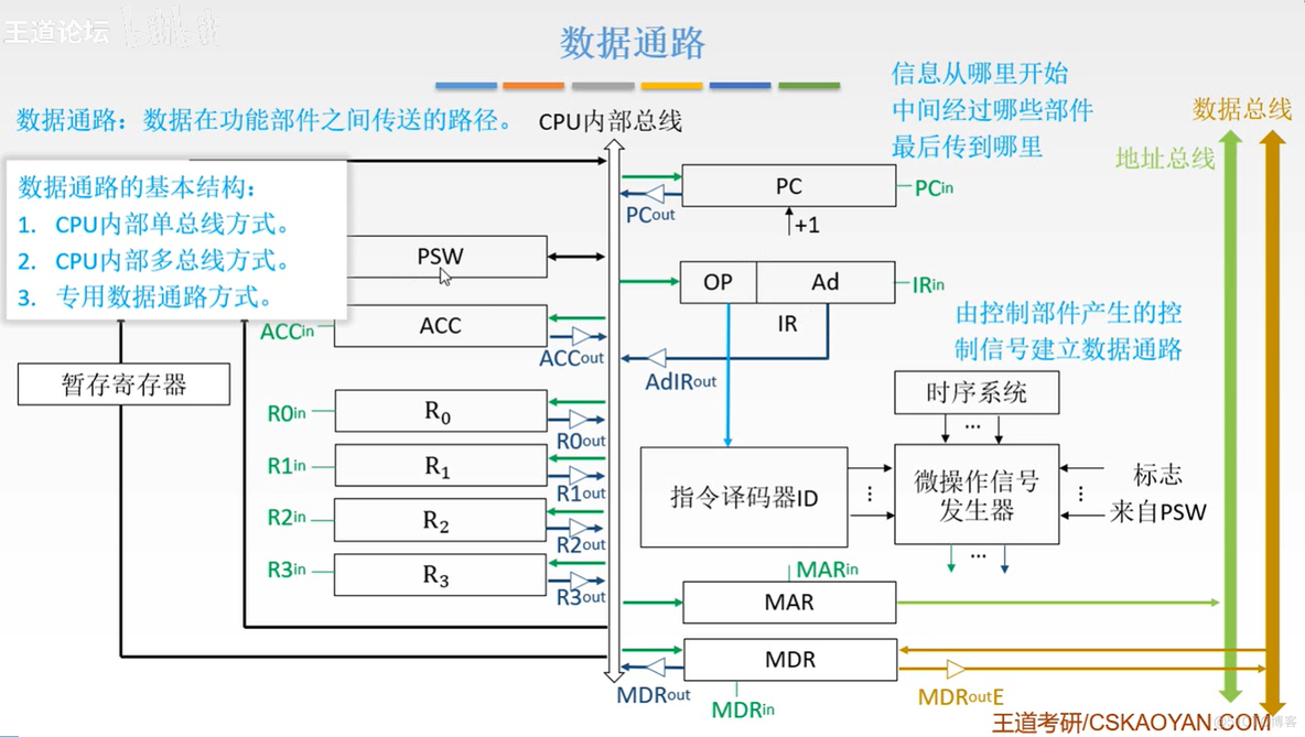 计算机组成原理【转载】_计算机组成_206