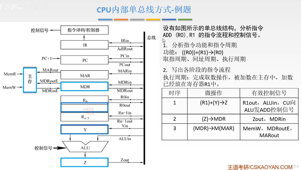 计算机组成原理【转载】_数据_210