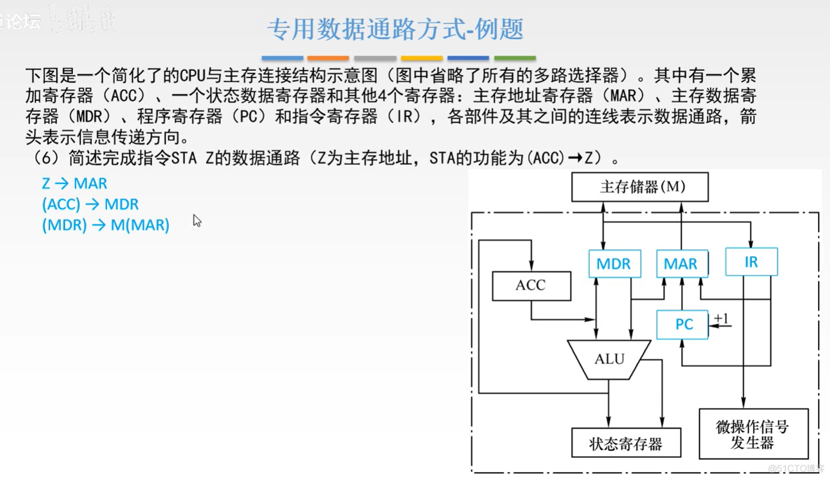 计算机组成原理【转载】_数据_218