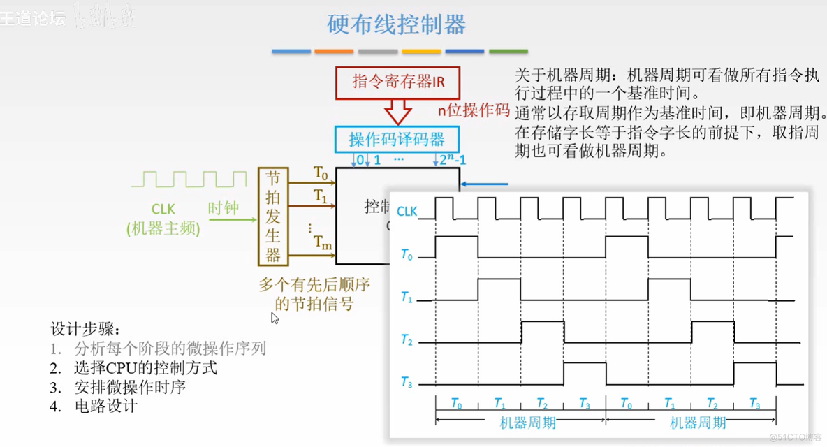 计算机组成原理【转载】_数据_222