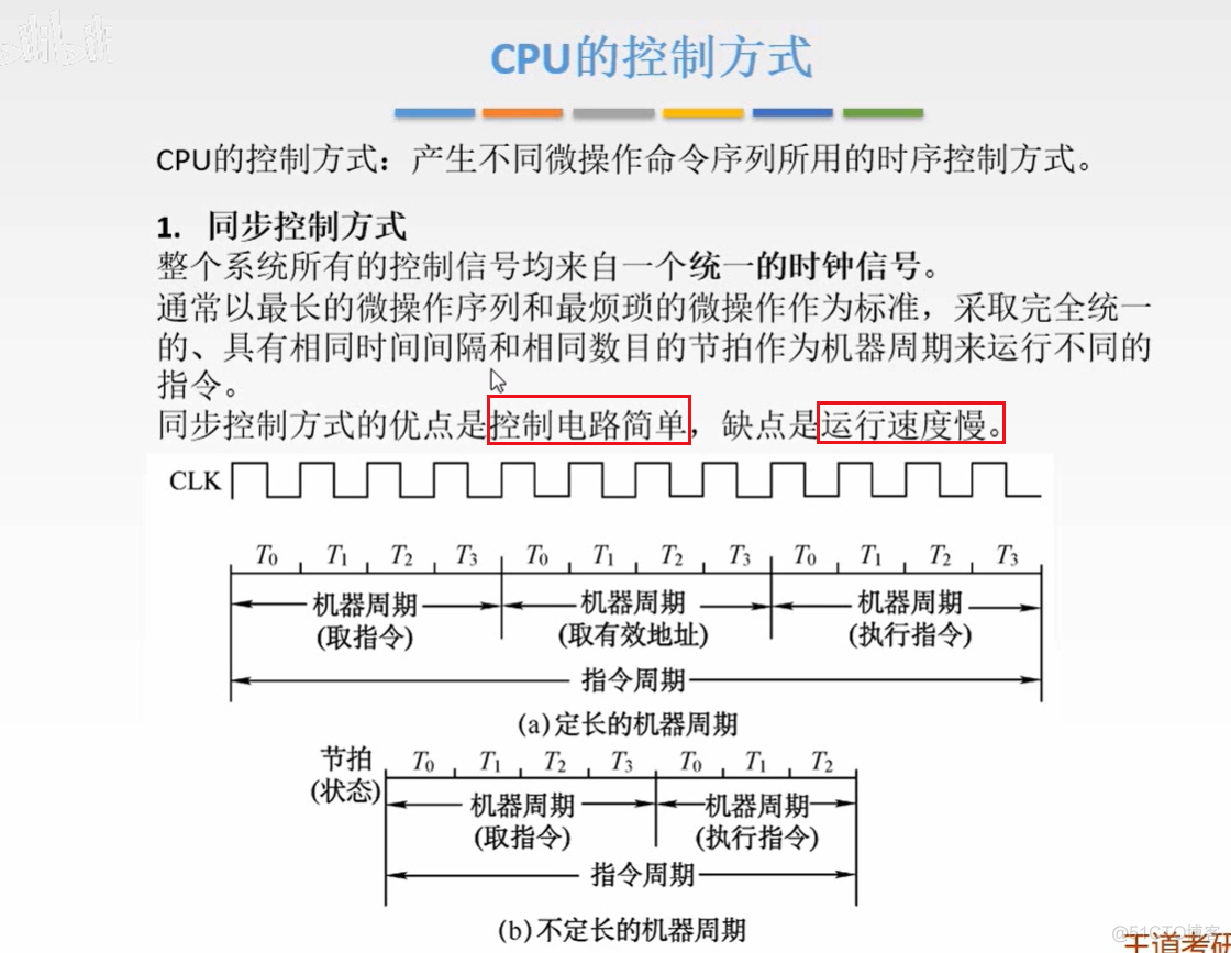 计算机组成原理【转载】_主存_223