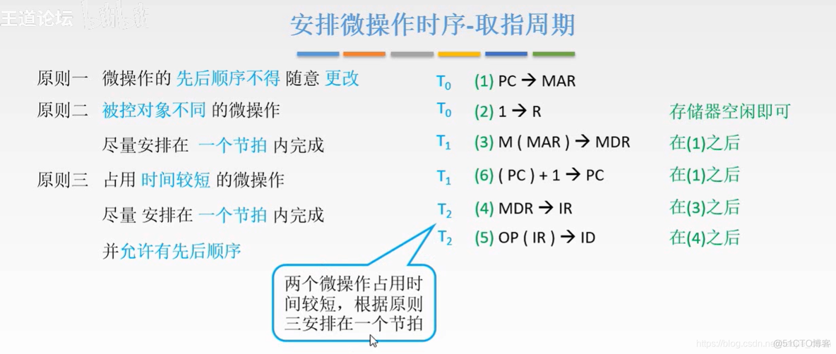 计算机组成原理【转载】_运算器_225