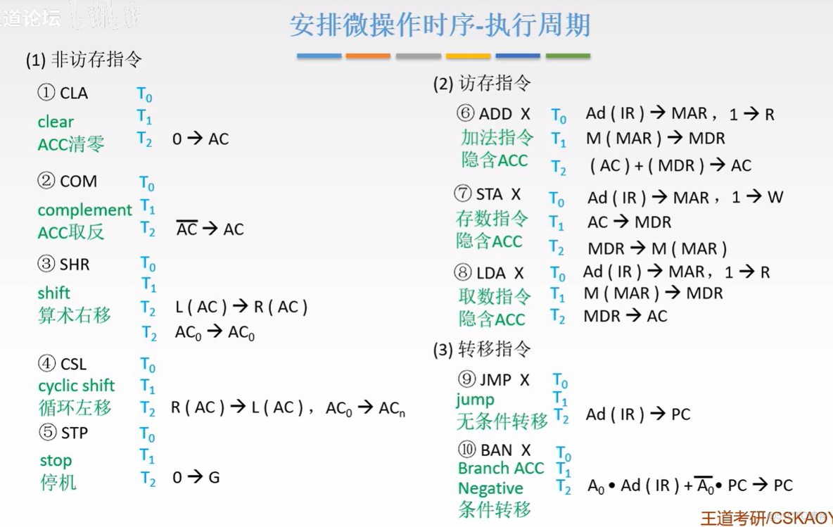 计算机组成原理【转载】_主存_228