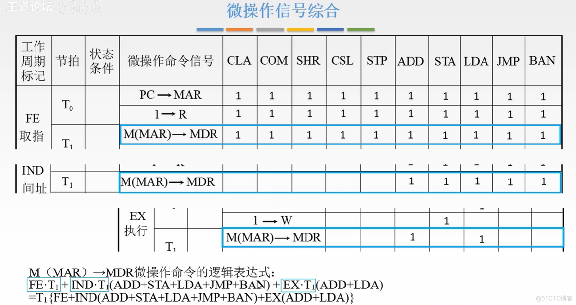 计算机组成原理【转载】_运算器_233