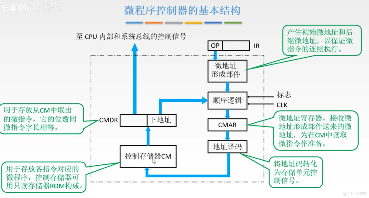 计算机组成原理【转载】_计算机组成_240