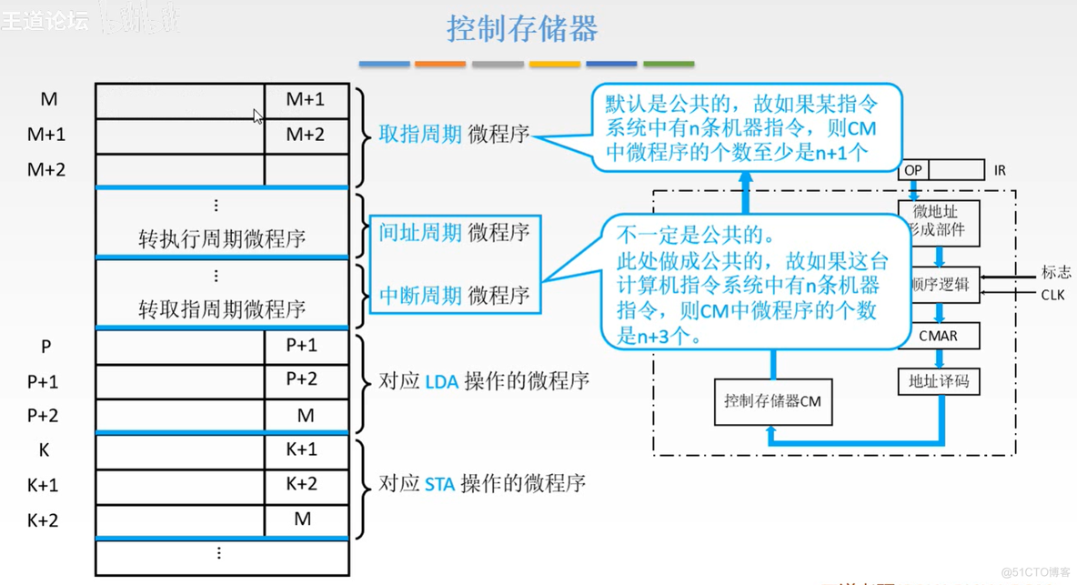 计算机组成原理【转载】_数据_241